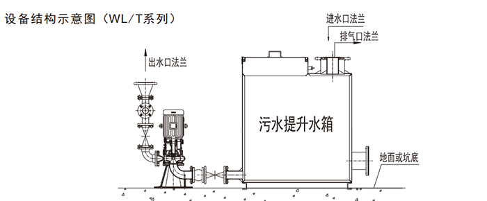 外置式污水提升器結(jié)構(gòu)圖.png