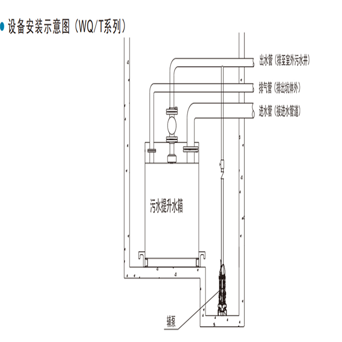 內(nèi)置式污水提升器結(jié)構(gòu)圖.jpg